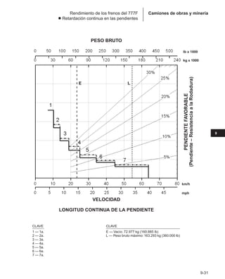 Manual_de_rendimiento_caterpillar_edicio.pdf