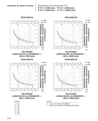 Manual_de_rendimiento_caterpillar_edicio.pdf