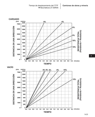 Manual_de_rendimiento_caterpillar_edicio.pdf