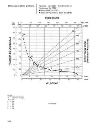 Manual_de_rendimiento_caterpillar_edicio.pdf