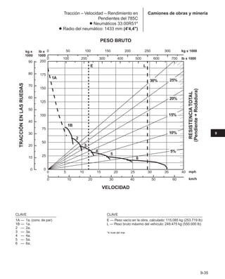 Manual_de_rendimiento_caterpillar_edicio.pdf