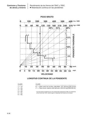 Manual_de_rendimiento_caterpillar_edicio.pdf