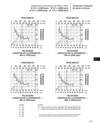 Manual_de_rendimiento_caterpillar_edicio.pdf
