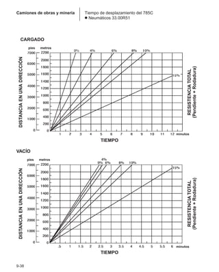 Manual_de_rendimiento_caterpillar_edicio.pdf
