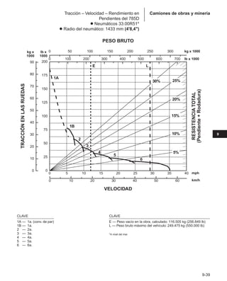 Manual_de_rendimiento_caterpillar_edicio.pdf