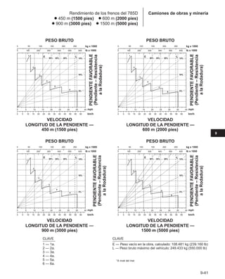 Manual_de_rendimiento_caterpillar_edicio.pdf