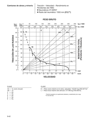 Manual_de_rendimiento_caterpillar_edicio.pdf