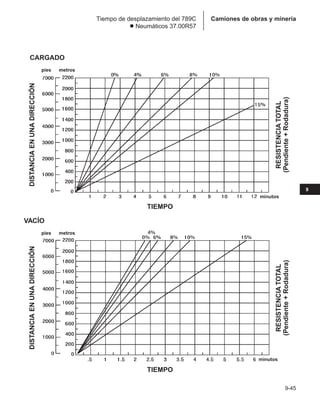 Manual_de_rendimiento_caterpillar_edicio.pdf