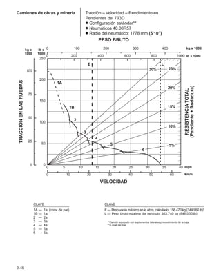 Manual_de_rendimiento_caterpillar_edicio.pdf