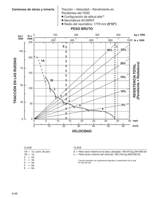 Manual_de_rendimiento_caterpillar_edicio.pdf
