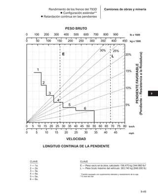 Manual_de_rendimiento_caterpillar_edicio.pdf