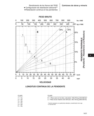 Manual_de_rendimiento_caterpillar_edicio.pdf