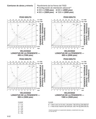 Manual_de_rendimiento_caterpillar_edicio.pdf