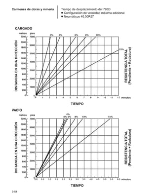 Manual_de_rendimiento_caterpillar_edicio.pdf