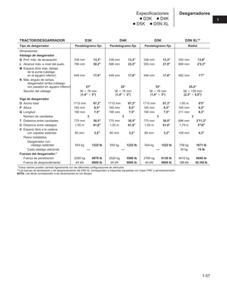 TRACTOR/DESGARRADOR D3K D4K D5K D5N XL**
Tipo de desgarrador Paralelogramo fijo Paralelogramo fijo Paralelogramo fijo Radial
Dimensiones:
Vástago de desgarrador
G Prof. máx. de excavación 338 mm 13,3" 338 mm 13,3" 338 mm 13,3" 350 mm 13,8"
L Alcance máx. a nivel del suelo 766 mm 30,2" 596 mm 23,5" 555 mm 21,9" 668 mm 2'2,3"
M Espacio libre máx. debajo
de la punta (vástago
en el agujero inferior) 448 mm 17,6" 448 mm 17,6" 448 mm 17,6" 482 mm 1'7"
N Máx. ángulo de rampa,
desgarrador arriba (vástago
con pasador en agujero inferior) 27° 32° 33° 25,2°
Sección del vástago 36  76 mm 36  76 mm 36  76 mm 58  139 mm
(1,4  3) (1,4  3) (1,4  3) (2,3  5,5)
Viga de desgarrador
O Ancho total 1710 mm 67,3 1710 mm 67,3 1710 mm 67,3 1,95 m 6'5
P Altura 165 mm 6,5 165 mm 6,5 165 mm 6,5 165 mm 6,5
Q Longitud 190 mm 7,5 190 mm 7,5 190 mm 7,5 211 mm 8,3
Número de cavidades 3 3 3 3
T Distancia entre cavidades 775 mm 30,5 775 mm 30,5 775 mm 30,5 896 mm 2'11,3
U Distancia entre vástagos 1,55 m 61,0 1,55 m 61,0 1,55 m 61,0 1,79 m 5'10
V Espacio libre a la cadena
con zapatas estándar 80 mm 3,2 80 mm 3,2 80 mm 3,2 108 mm 4,3
Pesos instalados:
Desgarrador con
vástago estándar 554 kg 1222 lb 554 kg 1222 lb 554 kg 1222 lb 758 kg 1671 lb
Cada vástago adicional — — — 34 kg 74 lb
Fuerzas del desgarrador:*
Fuerza de penetración 2250 kg 4970 lb 2520 kg 5560 lb 2780 kg 6130 lb 4010 kg 8840 lb
Fuerza de desprendimiento 44 kN 9900 lb 44 kN 9900 lb 44 kN 9900 lb 188 kN 42.165 lb
**Estos valores pueden cambiar ligeramente con las diferentes configuraciones de vehículos.
**Las fuerzas de penetración y de desprendimiento del D5N XL corresponden a máquinas equipadas con hojas VPAT y servotransmisión.
NOTA: Las letras corresponden a las dimensiones en los dibujos.
Especificaciones
● D3K ● D4K
● D5K ● D5N XL
1-57
1
Desgarradores
 