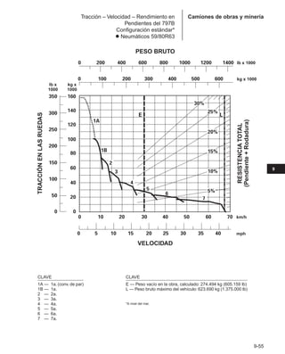Manual_de_rendimiento_caterpillar_edicio.pdf