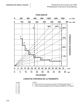 Manual_de_rendimiento_caterpillar_edicio.pdf