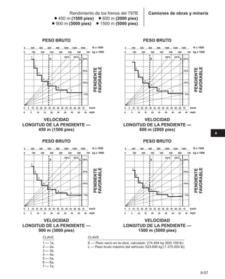 Manual_de_rendimiento_caterpillar_edicio.pdf