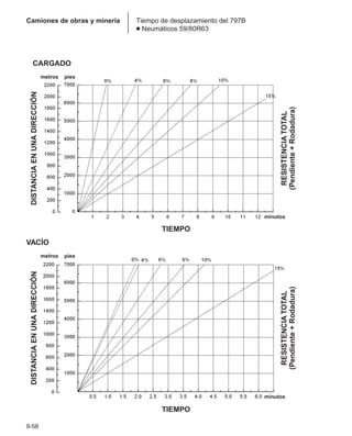 Manual_de_rendimiento_caterpillar_edicio.pdf