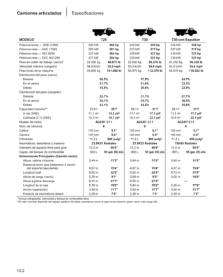 Manual_de_rendimiento_caterpillar_edicio.pdf