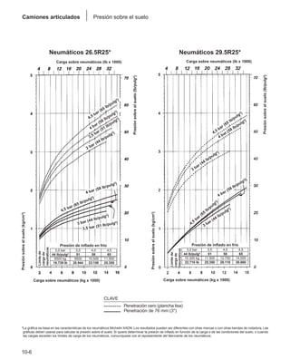 Manual_de_rendimiento_caterpillar_edicio.pdf