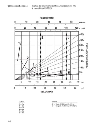 Manual_de_rendimiento_caterpillar_edicio.pdf