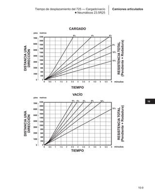 Manual_de_rendimiento_caterpillar_edicio.pdf