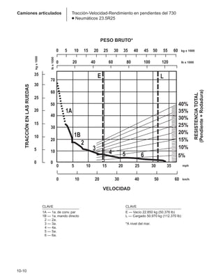 Manual_de_rendimiento_caterpillar_edicio.pdf