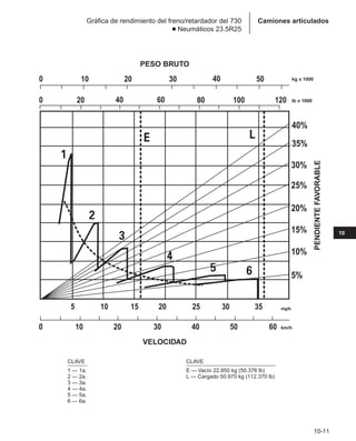 Manual_de_rendimiento_caterpillar_edicio.pdf