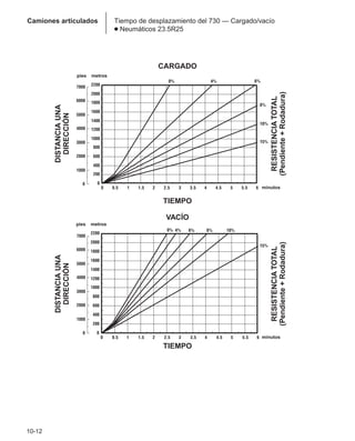 Manual_de_rendimiento_caterpillar_edicio.pdf