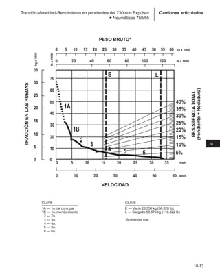 Manual_de_rendimiento_caterpillar_edicio.pdf