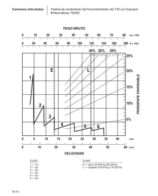 Manual_de_rendimiento_caterpillar_edicio.pdf