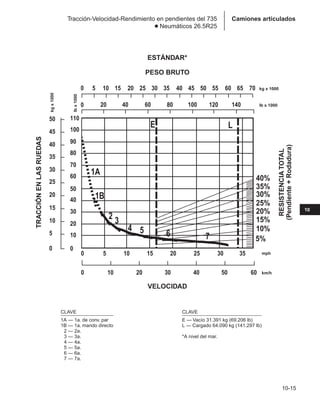 Manual_de_rendimiento_caterpillar_edicio.pdf