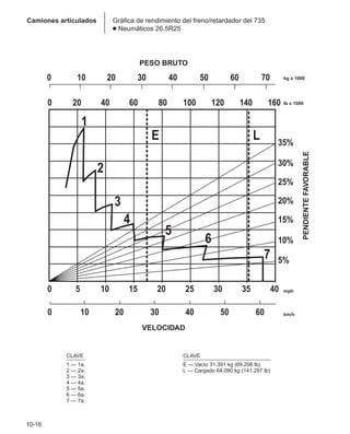 Manual_de_rendimiento_caterpillar_edicio.pdf