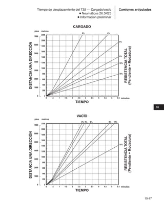 Manual_de_rendimiento_caterpillar_edicio.pdf