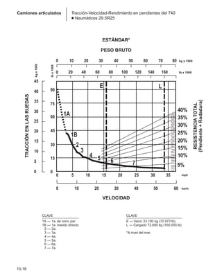 Manual_de_rendimiento_caterpillar_edicio.pdf
