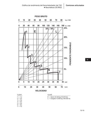 Manual_de_rendimiento_caterpillar_edicio.pdf