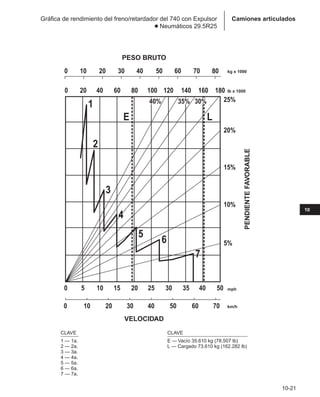 Manual_de_rendimiento_caterpillar_edicio.pdf