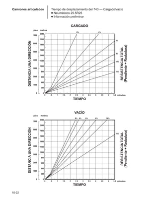 Manual_de_rendimiento_caterpillar_edicio.pdf