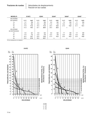 Manual_de_rendimiento_caterpillar_edicio.pdf
