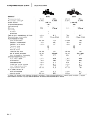 Manual_de_rendimiento_caterpillar_edicio.pdf
