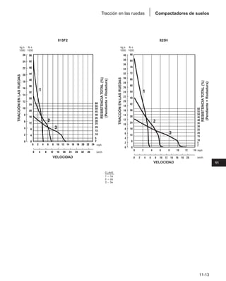 Manual_de_rendimiento_caterpillar_edicio.pdf