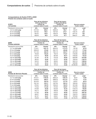 Manual_de_rendimiento_caterpillar_edicio.pdf