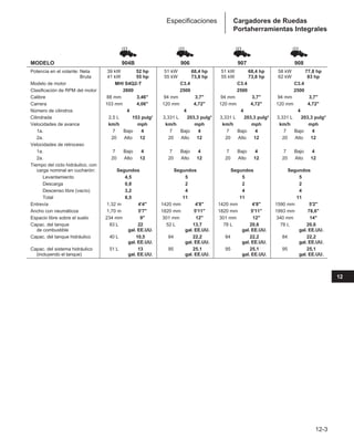 Manual_de_rendimiento_caterpillar_edicio.pdf