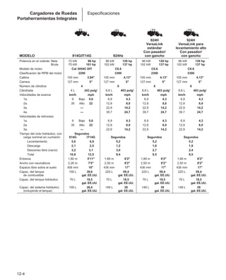 Manual_de_rendimiento_caterpillar_edicio.pdf
