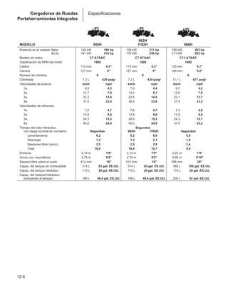 Manual_de_rendimiento_caterpillar_edicio.pdf