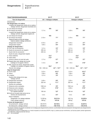 1-62
Desgarradores Especificaciones
● D11T
TRACTOR/DESGARRADOR D11T D11T
Tipo de desgarrador CD — Vástagos múltiples Vástagos múltiples
Dimensiones :
Del desgarrador a la cadena
Longitud del desgarrador detrás de la cadena,
vástago vertical, desgarrador levantado (A)
A Con bloque de empuje N/A N/A
B Sin bloque de empuje 1,71 m 5'8 1,69 m 5'6
Longitud del desgarrador detrás de la cadena,
vástago vertical, desgarrador bajado (A)
C Con bloque de empuje N/A N/A
D Sin bloque de empuje 2,16 m 7'1 2,16 m 7'1
Distancia desde la punta del vástago
hasta la cadena, vástago vertical (A)
Desgarrador levantado 0,78 m 2'7 0,78 m 2'7
Desgarrador bajado 1,96 m 6'5 1,95 m 6'5
Vástago de desgarrador *
G Prof. máx. de excavación 1,01 m 3'4 1,01 m 3'4
H Ajuste de excavación por agujero 280 mm 11 280 mm 11
I Ajuste total de excavación 280 mm 11 280 mm 11
Ajuste de paso, desgarrador bajado:
J Hacia adelante 12,2° 12,2°
K Hacia atrás 31,8° 31,8°
L Alcance máximo al nivel del suelo 1,71 m 5'7 1,71 m 5'7
M Espacio libre máx. debajo de la punta
(vástago en el agujero inferior) 1,14 m 3'9 1,16 m 3'10
N Máx. ángulo de rampa, desgarrador arriba
(vástago con pasador en agujero inferior) 36,4° 36,4°
Sección del vástago 100  400 mm 3,9  15,7 100  400 mm 3,9  15,7
Viga de desgarrador
O Ancho total 3,33 m 10'11 3,33 m 10'11
P Altura 1,98 m 6'6 1,98 m 6'6
Q Longitud 1,01 m 3'4 1,01 m 3'4
Espacio libre debajo de la viga,
vástago vertical
R Desgarrador levantado 2,06 m 6'9 2,06 m 6'9
S Desgarrador bajado 282 mm 11,1 282 mm 11,1
Número de cavidades 3 3
T Distancia entre cavidades 1500 mm 5'9 1500 mm 5'9
U Distancia entre vástagos 2,99 m 9'10 2,99 m 9'10
V Espacio libre a la cadena
con zapatas estándar 166 mm 5,6 166 mm 5,6
W Ancho en la parte más ancha de los
cilindros de levantamiento 1,9 m 6'3 1,9 m 6'3
Pesos instalados:
Desgarrador con vástago estándar 12.026 kg 26.513 lb 9251 kg 20.395 lb
Cada vástago adiciona 668 kg 1472 lb 668 kg 1472 lb
Fuerzas del desgarrador:**
De penetración, vástago vertical 305.767 N 68.739 lb 277.109 N 62.297 lb
De dislocación, vástago vertical 649.963 N 146.118 lb 646.370 N 145.310 lb
**El extractor hidráulico de pasador es estándar con el vástago para desgarramiento profundo. La profundidad máxima de excavación del desgarrador para desgarramiento
profundo es de 2,18 m (7'2).
**Las fuerzas son las de un desgarrador en un tractor equipado con estructura EROPS, Hoja U y cadena de buen rendimiento. Las fuerzas pueden cambiar ligeramente
con diferentes configuraciones del vehículo.
N/A — No es aplicable
 