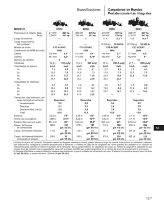 Manual_de_rendimiento_caterpillar_edicio.pdf