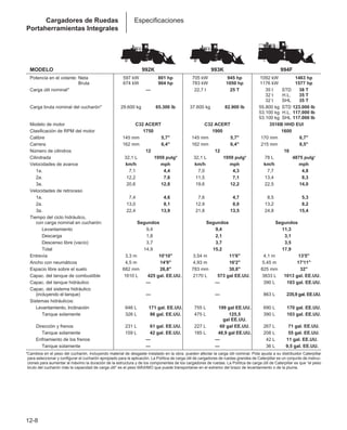 Manual_de_rendimiento_caterpillar_edicio.pdf
