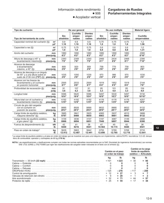 Manual_de_rendimiento_caterpillar_edicio.pdf